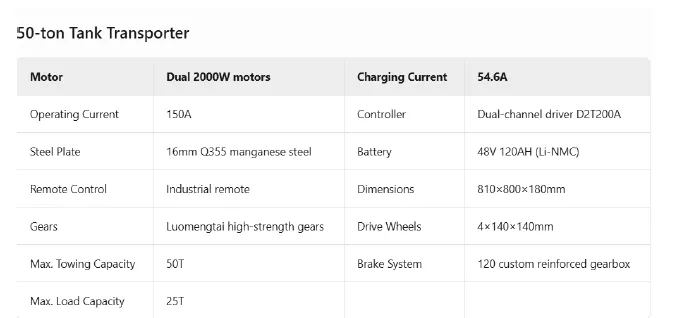중량물 이동 바퀴